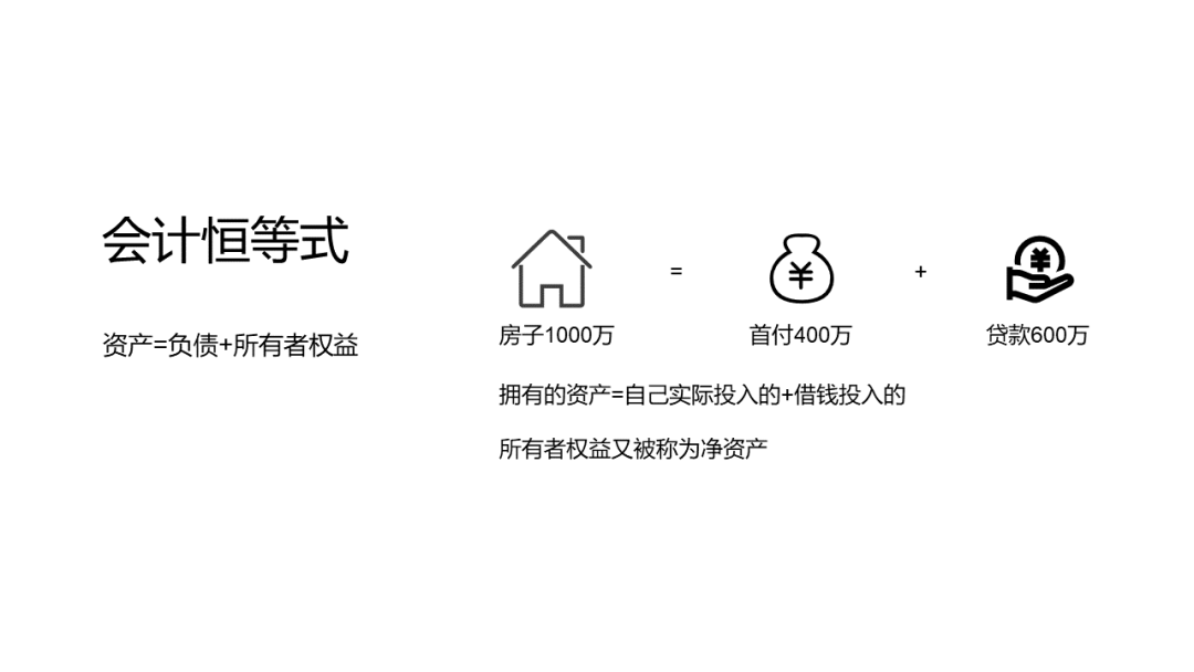 产研需要懂的那么一些财务知识